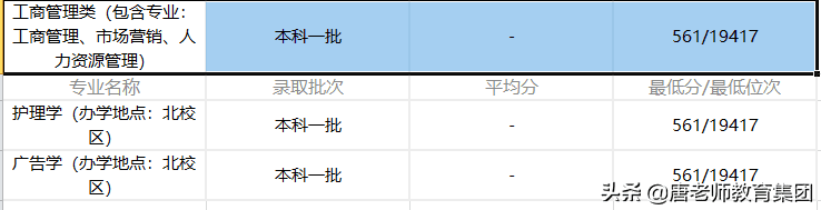 河南理工大学2020录取分数线安徽(河南理工大学专科专业分数线)