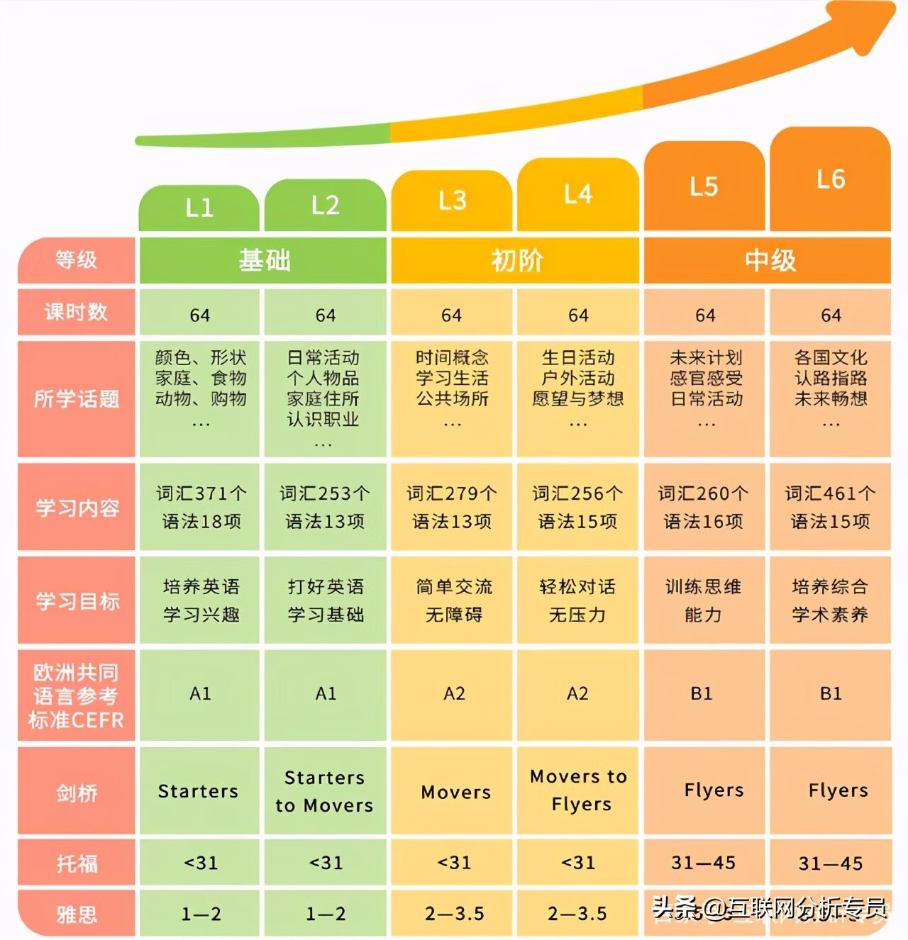 哪个英语班好(比较好的英语培训机构排名)