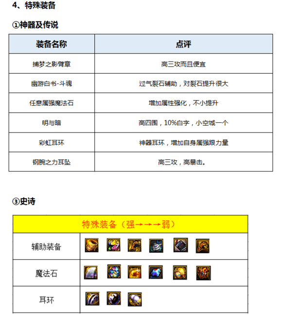 男柔道技能加点(男柔道三觉加点)