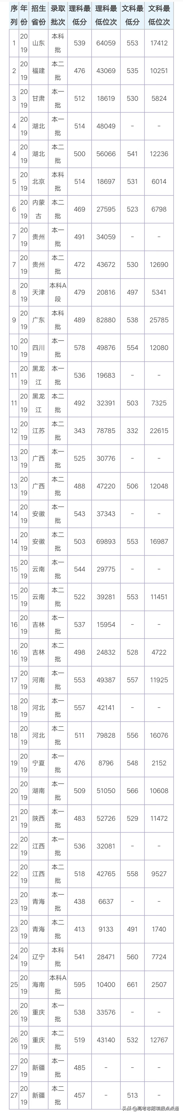 西安石油大学的好专业(西安石油大学最佳)