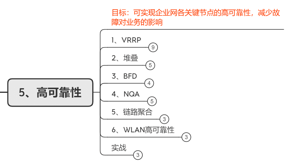 西安 网络工程师(西安网络优化工程师培训)