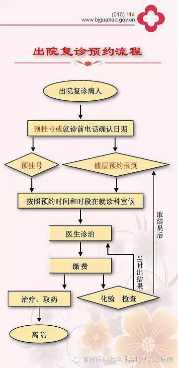 北京天坛医院挂号电话(北京天坛医院挂号流程)