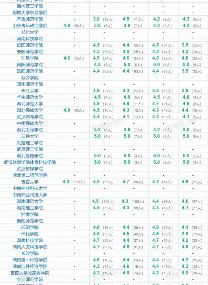 舞蹈学校(舞蹈艺术学校)