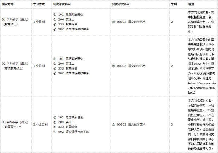 华南师范大学考研全攻略！建议收藏