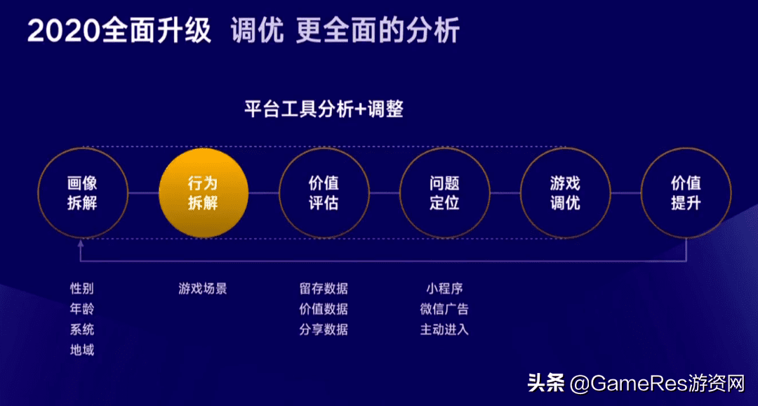 微信胡莱三国辅助器(胡莱三国2无限钻石辅助器)