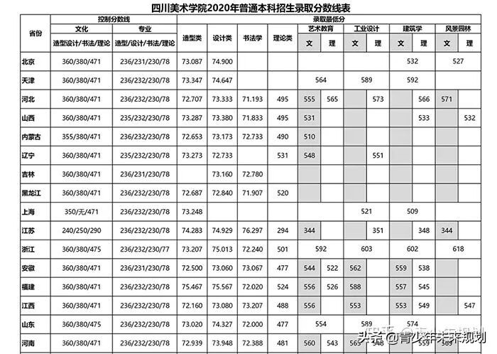 北京舞蹈学院分数线2020(北京舞蹈学校分数线)