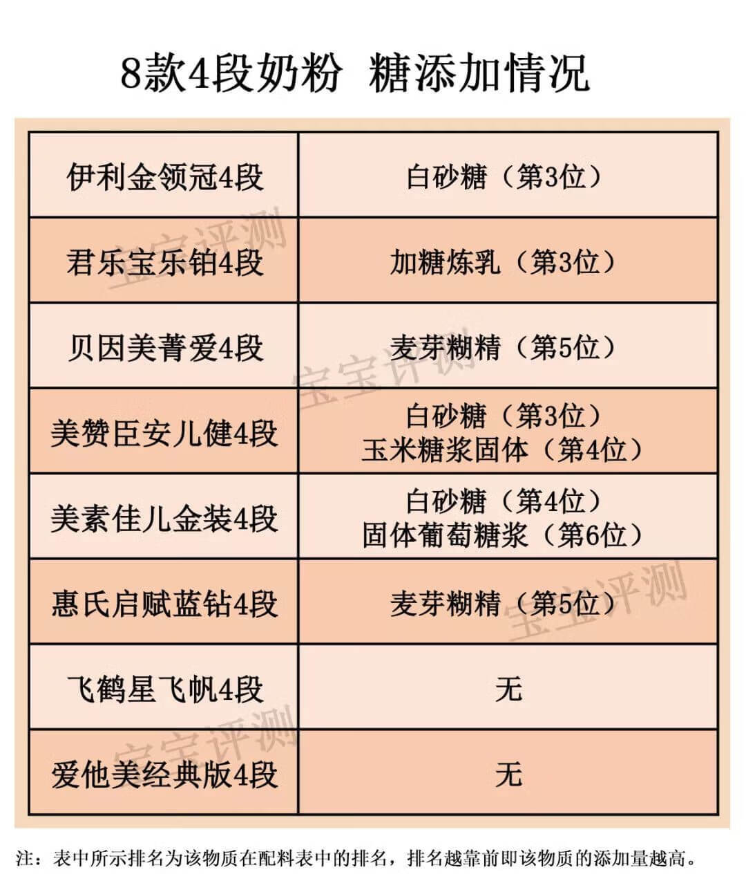 安婴儿4段(安儿宝)