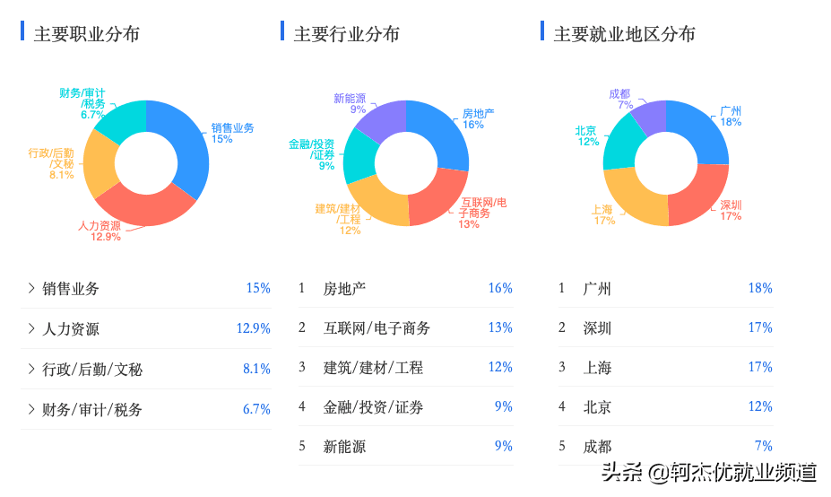 工商管理主要课程(工商管理专业都学什么课程)