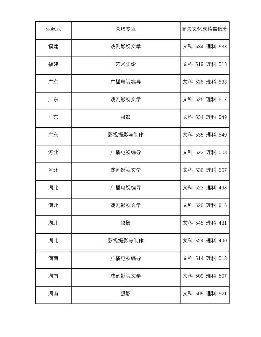 四川音乐大学是几本(四川音乐学院是一本还是二本)