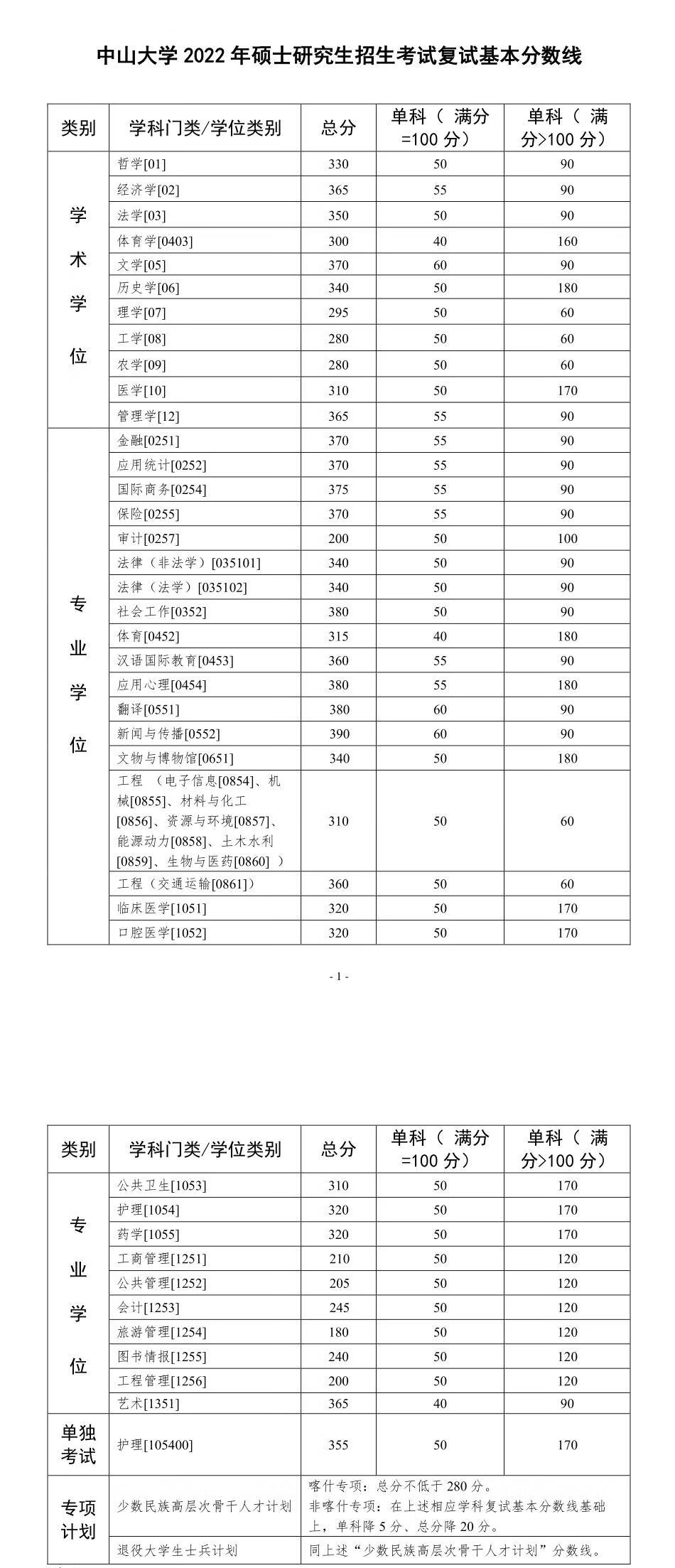 浙江大学研究生招生网(同济大学浙江学院官网)