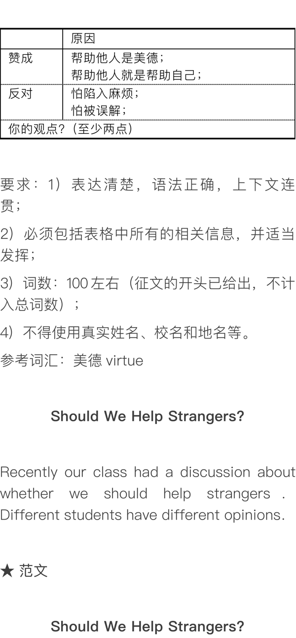 20篇中考英语热点类优秀范文，建议收藏！