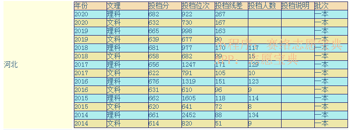 北京理工大学2012年录取分数线(合肥工业大学2012年录取分数线)