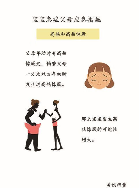 小儿高热惊厥是怎么回事(小儿高热惊厥怎么办)