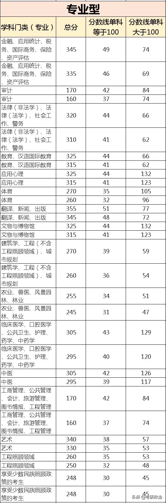 南京理工大学研究生院官网(南京理工大学在职研究生专业)