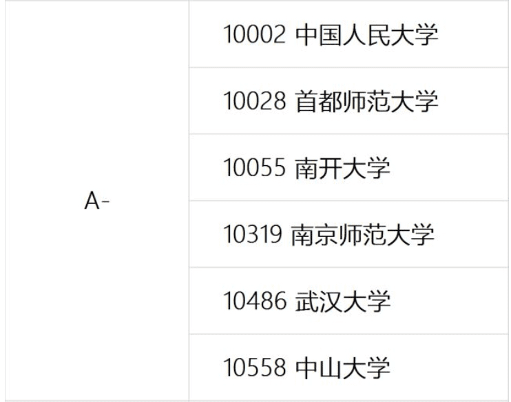 古代文学排名学校(中国古典文学名著排名)