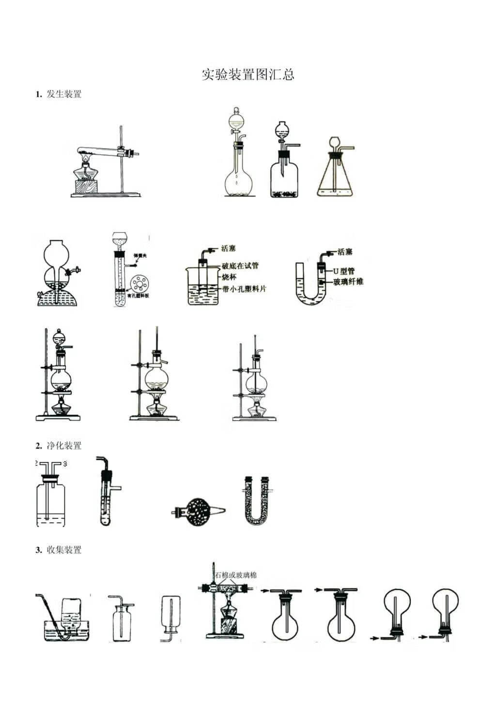 高考化学实验总结大全（必考实验操作图像注意事项）