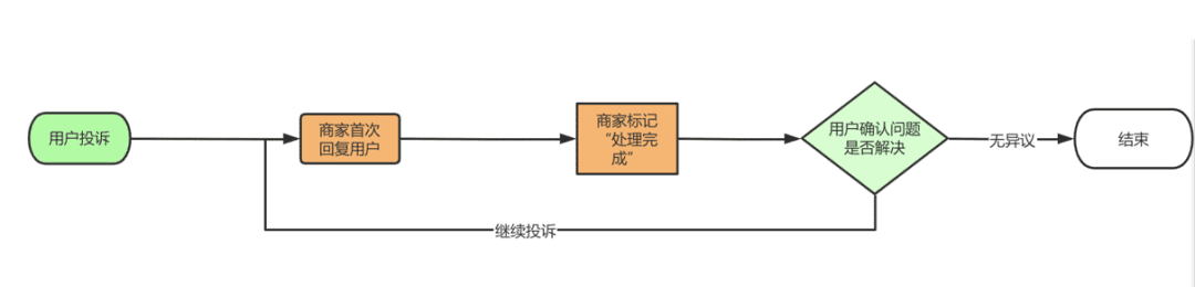 消费者投诉商家怎么处理(消费者投诉找谁最有效)