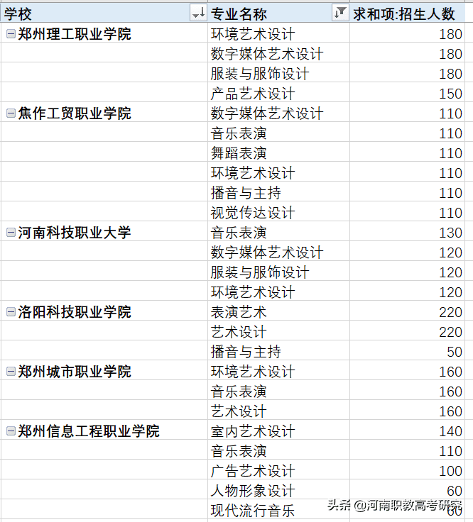 美术单招学校有哪些(2021年美术单招学校有哪些)