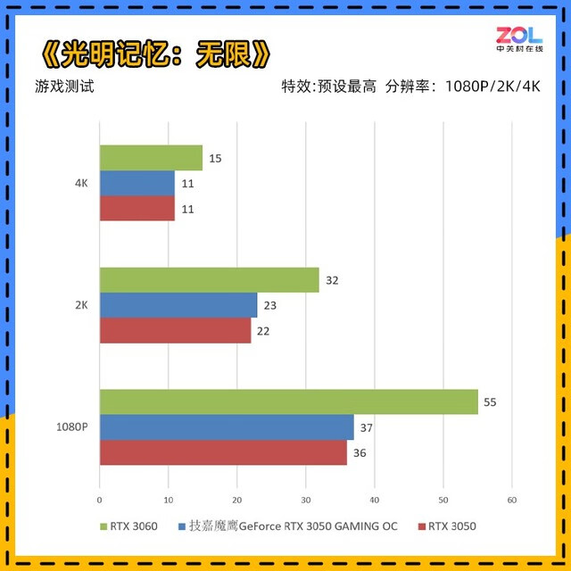 三级三维彩超检查什么(彩超三维是检查什么的)
