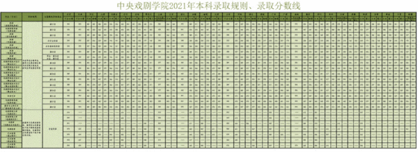 影视制作学校有哪些