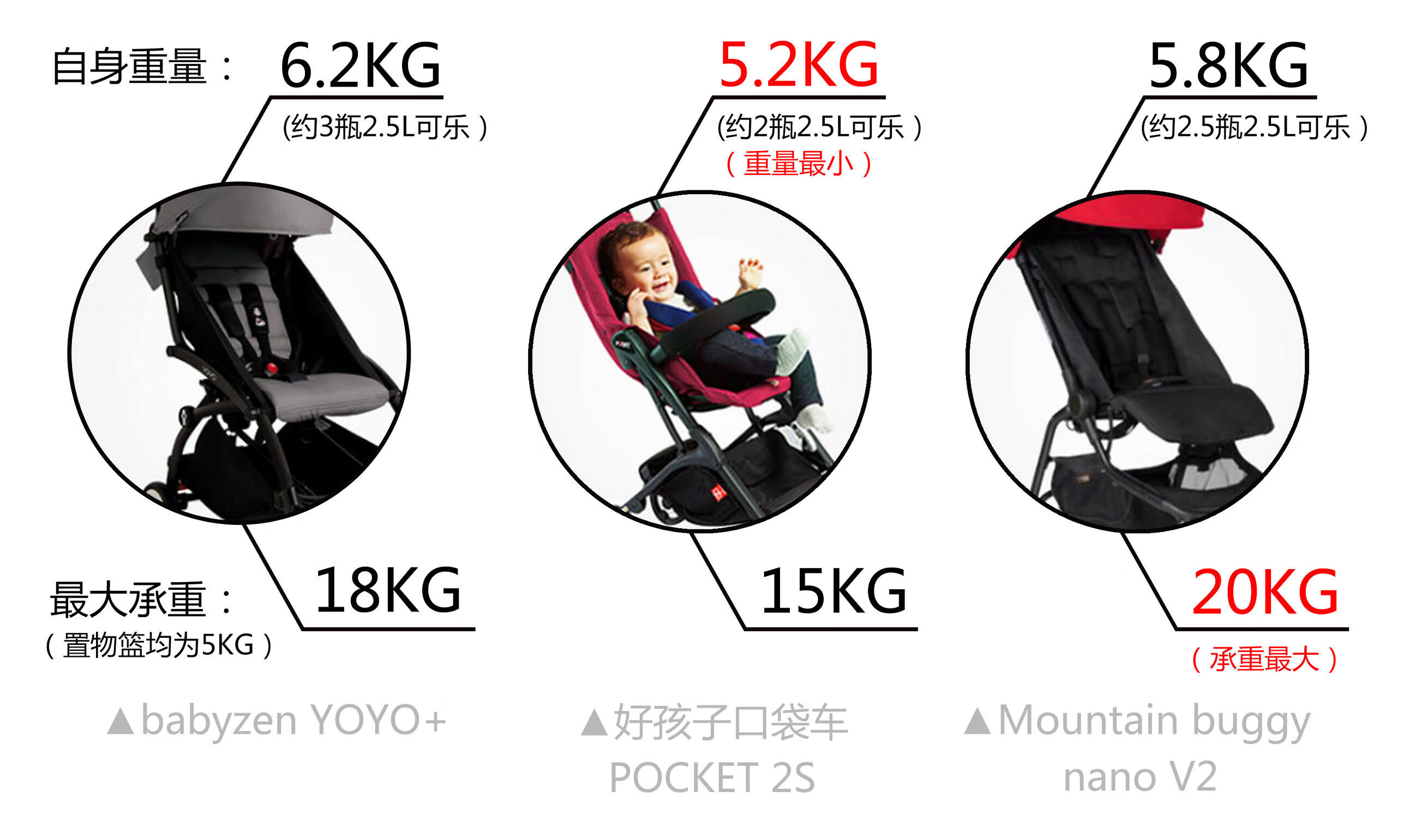 好孩子推车怎么折叠起来(好孩子推车怎么折叠图解法)