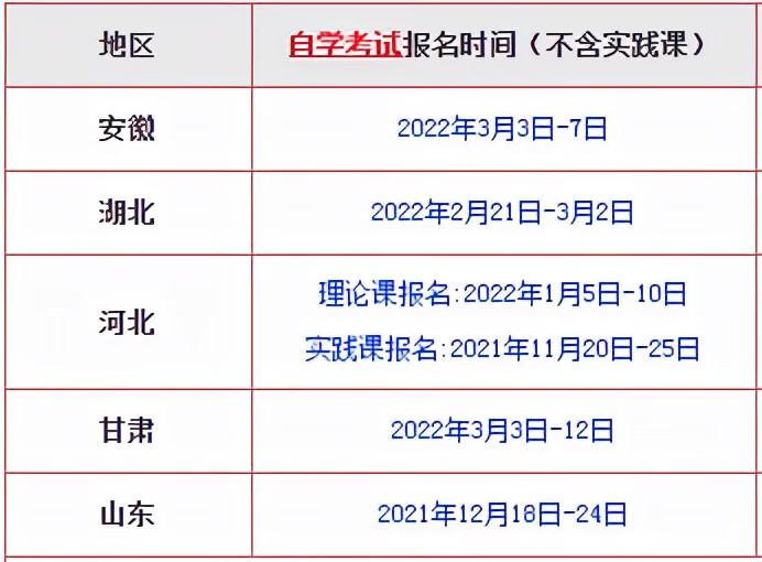 2022年自考考试时间汇总