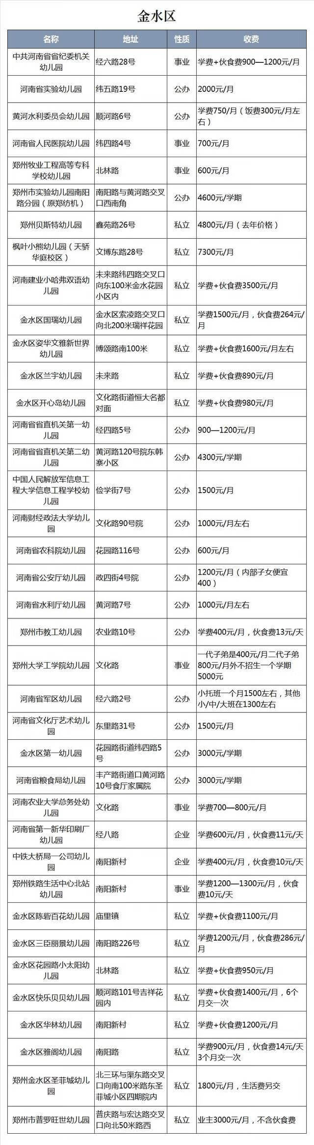 郑州幼儿园(郑州贵族幼儿园)