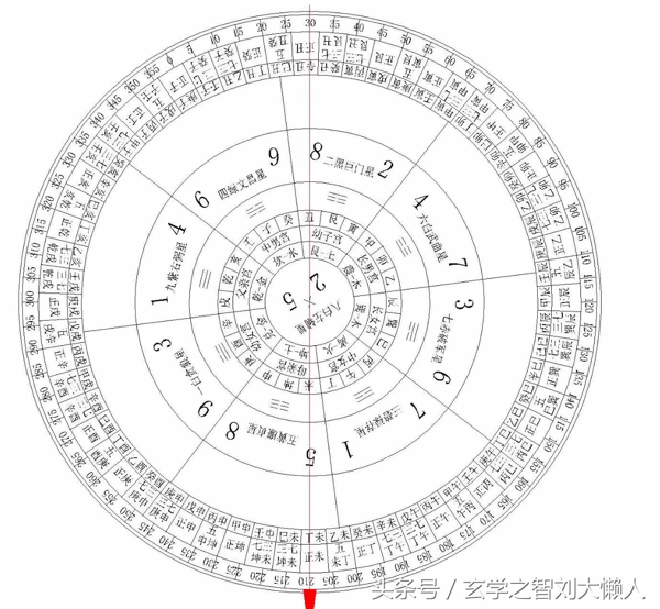 风水中二十四山中将军方位(风水二十四山七二局)