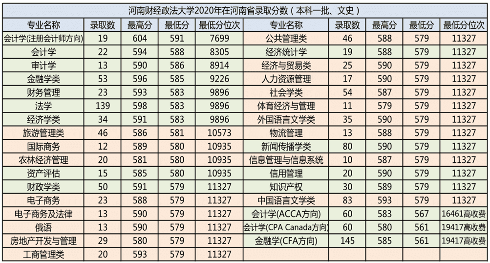 河南财经政法大学绩点查询(河南财经政法大学研究生查询)