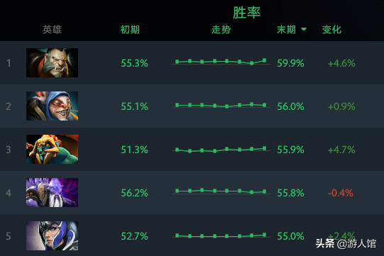 dota英雄列表(dota英雄介绍大全)