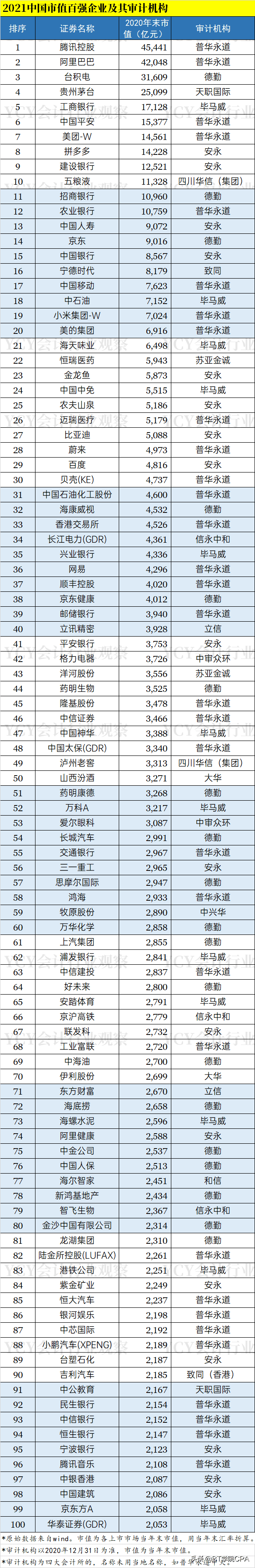 会计审计公司(会计和审计的关系)