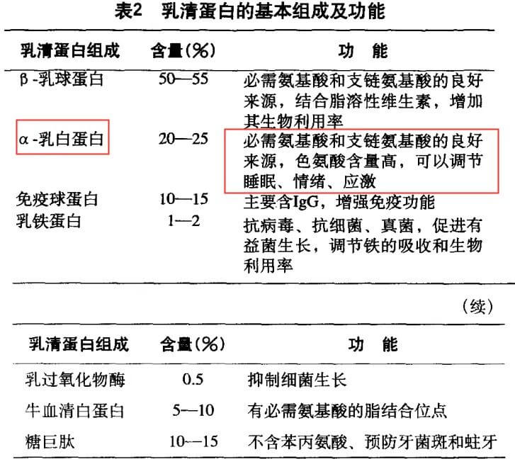 2020年315奶粉曝光(2021年315不合格奶粉名单)
