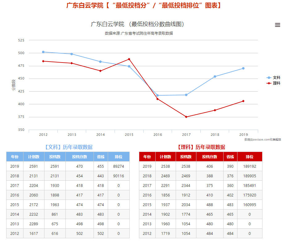 广东2b学校有哪些(广东2b学校排名)