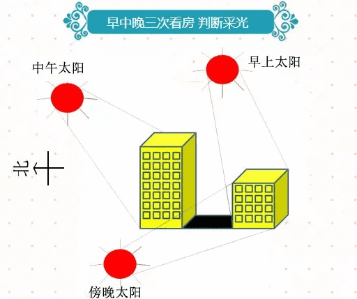 正南向的房子风水怎么样(风水正南)