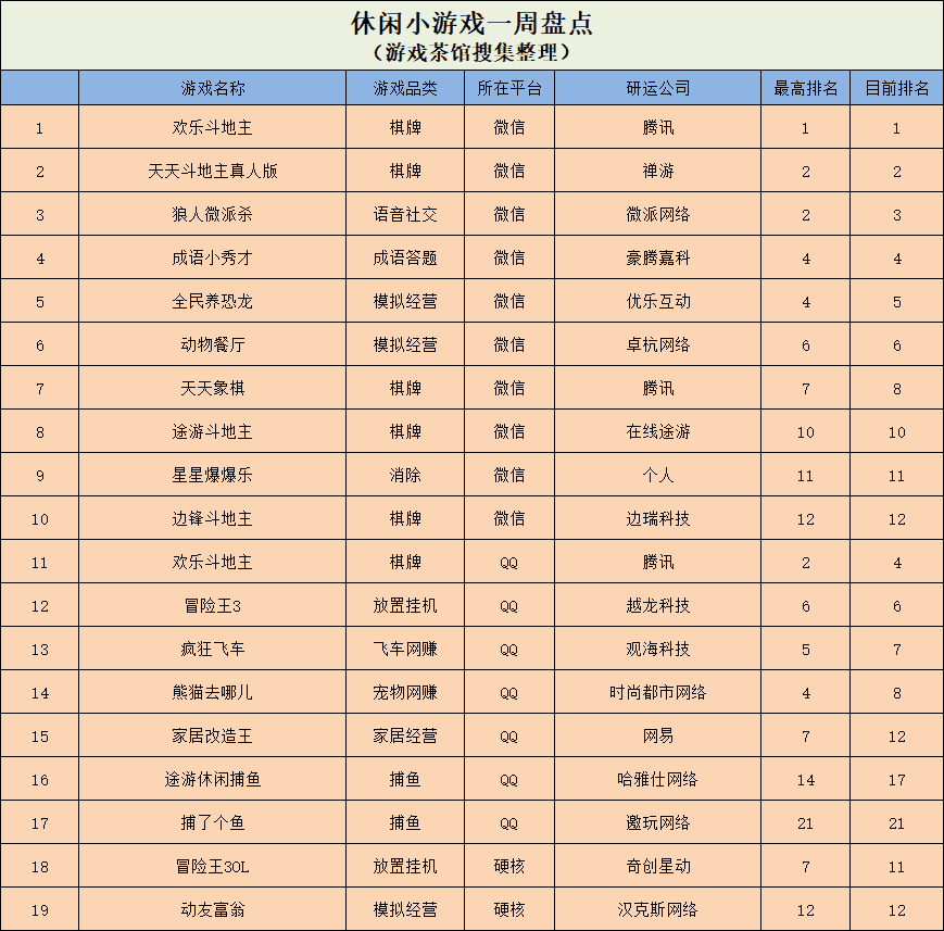 胡莱三国有挂吗胡莱三国置换多少次出红将
