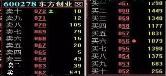 挂单技巧(学车挂档技巧图解)