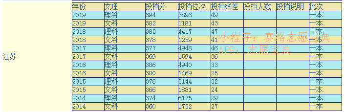 北京理工大学2012年录取分数线(合肥工业大学2012年录取分数线)