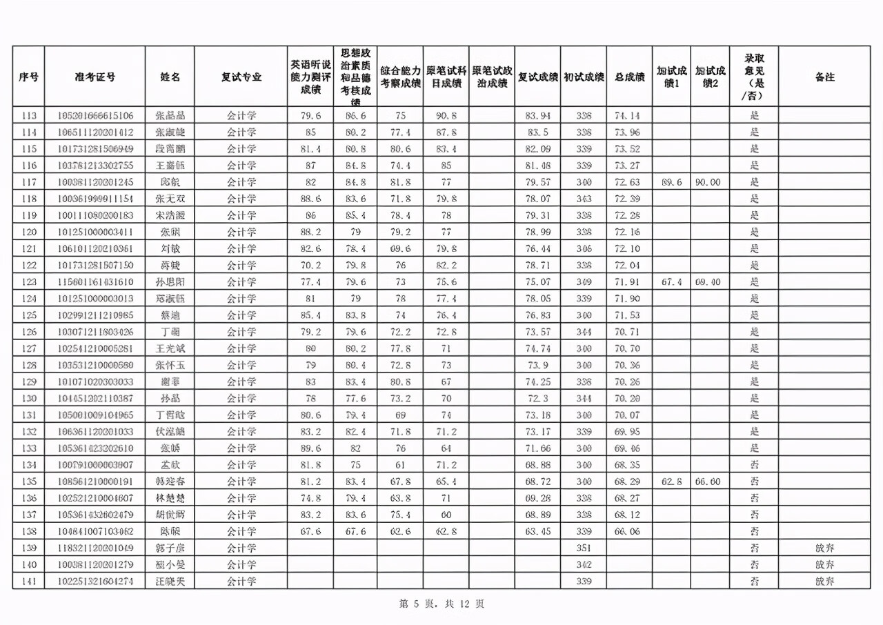 新疆财经大学研究生院地址(新疆财经大学官网)