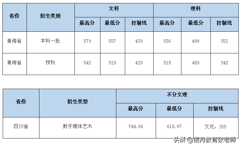 中南财经政法大学2020录取分数线北京(中南财经政法大学考研分数线2020)