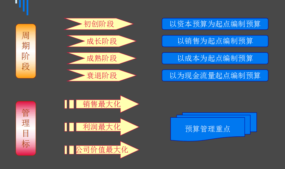 全面预算管理(全面预算概念)