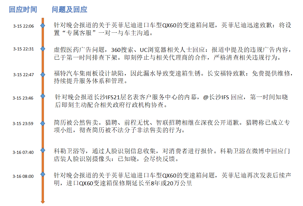 315晚会2021曝光内容后续(315晚会曝光名单2021)