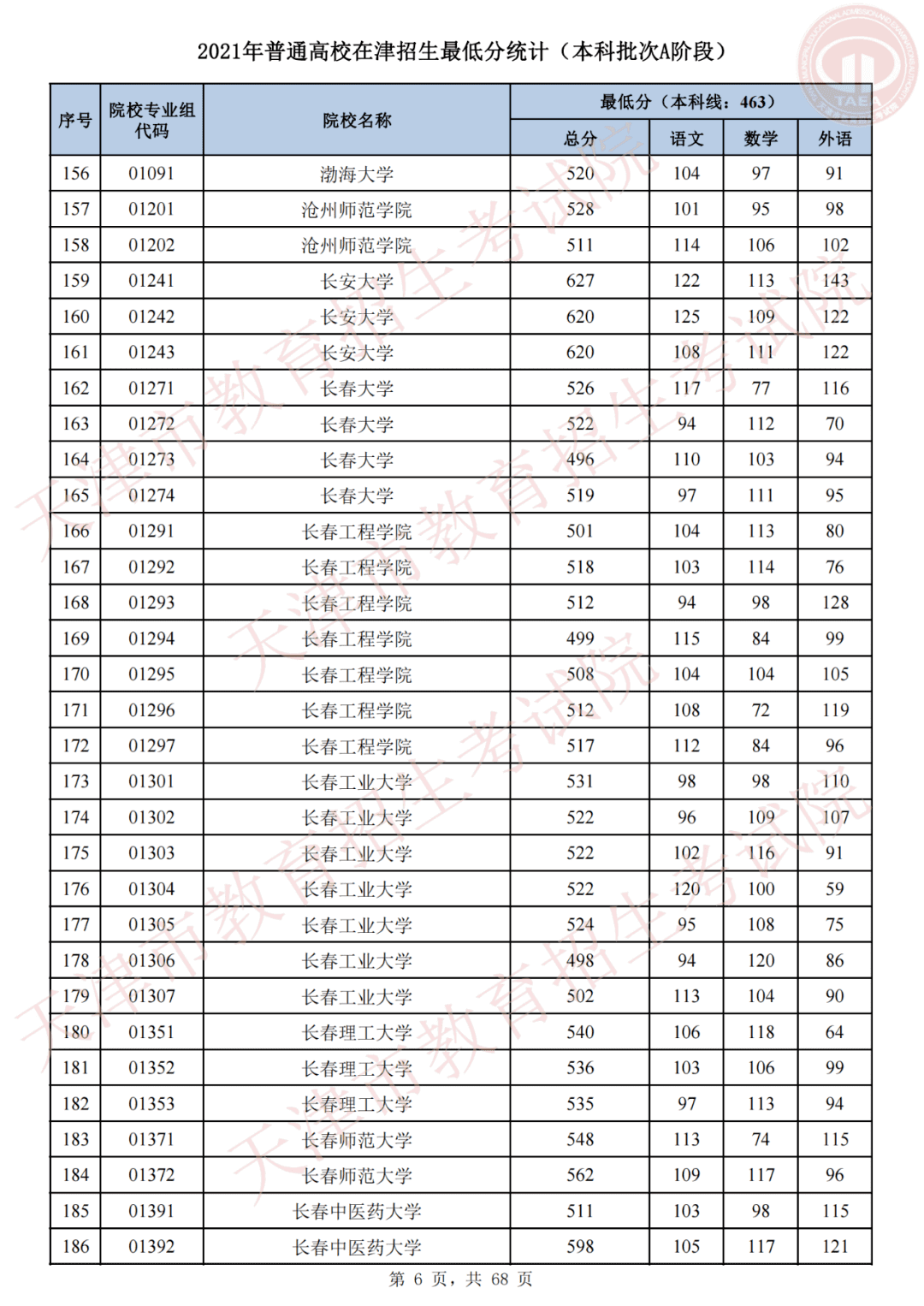 天津市高考录取结果查询(天津录取分数线)