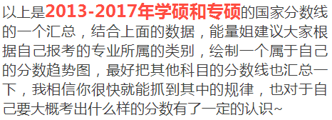 考研分数线2013