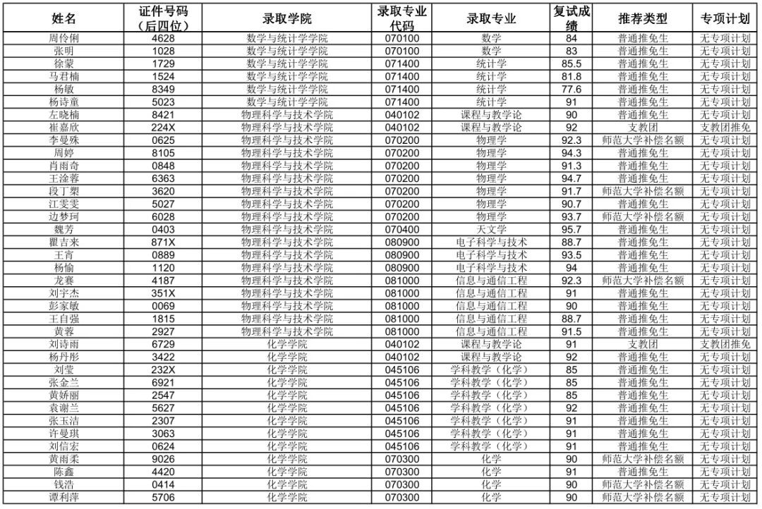 华中师范大学研究生院官网(华中师范是985还是211大学)