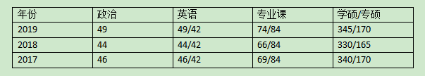 河北工业大学研究生分数线2020(河北工业大学研究生分数线2020)