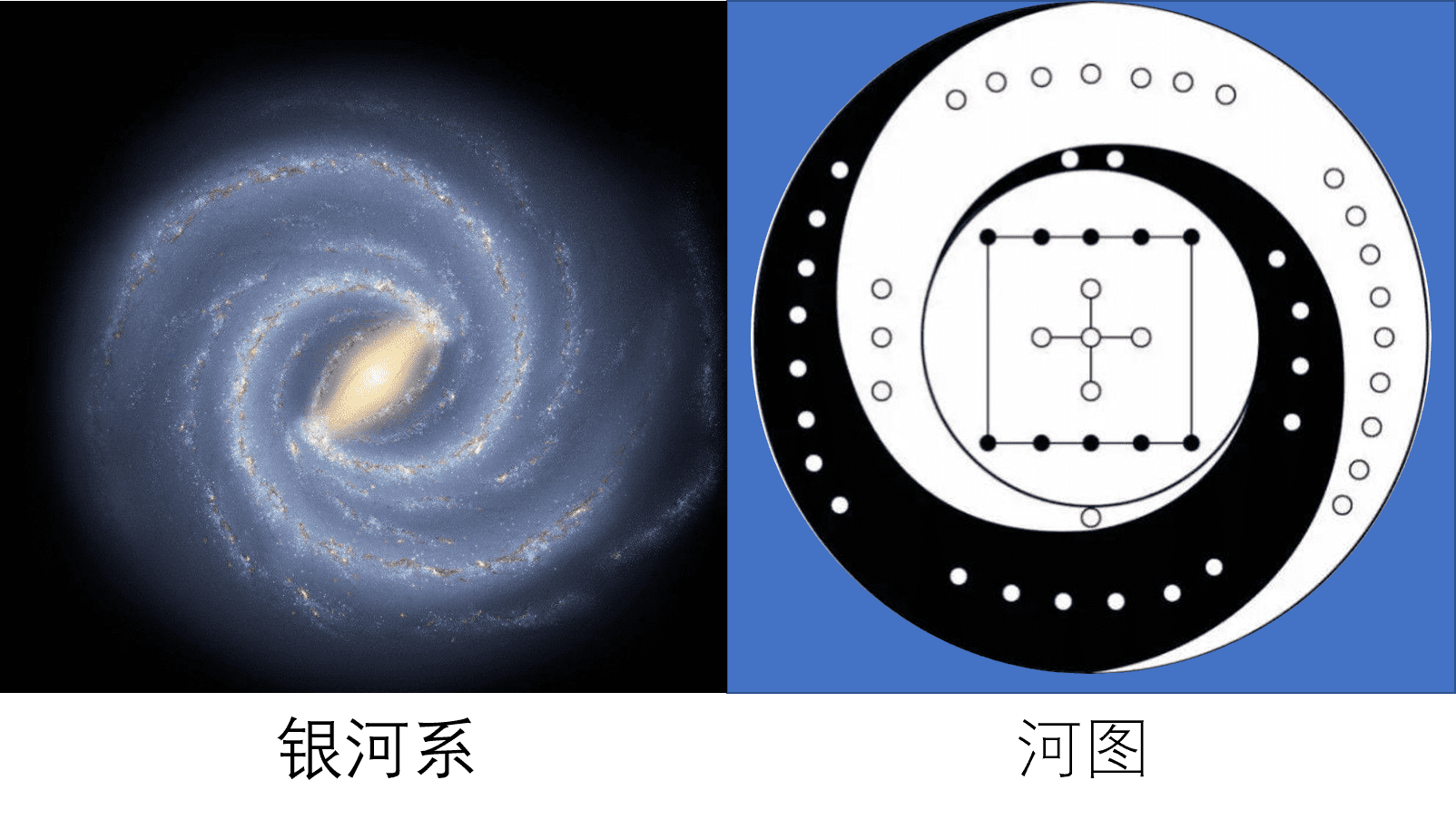 河图洛书与宇宙规律图片