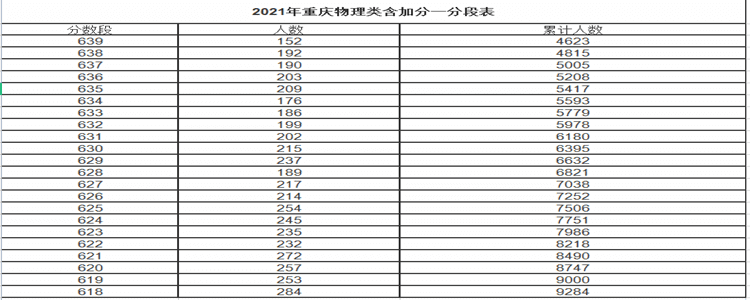 高考位次怎么查询?