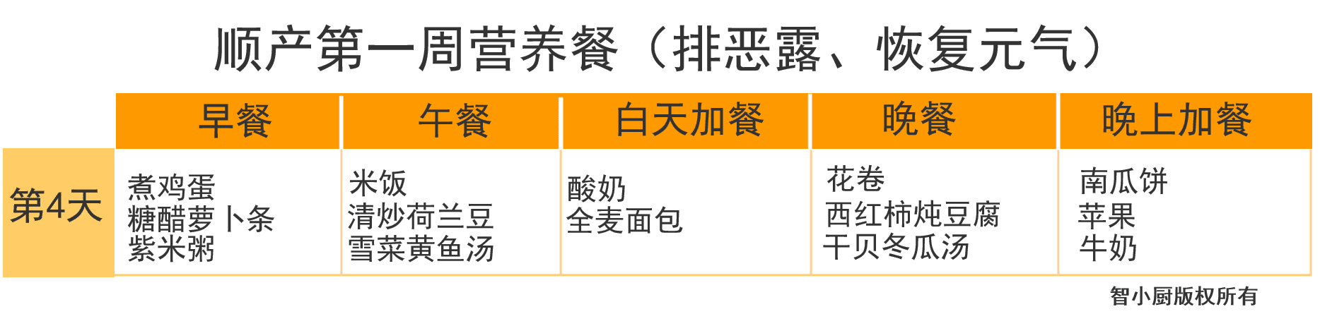 产妇月子食谱大全(产妇第一周月子餐食谱)