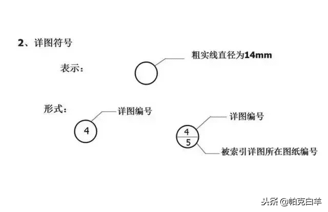 施工图纸图片(建筑施工图纸)