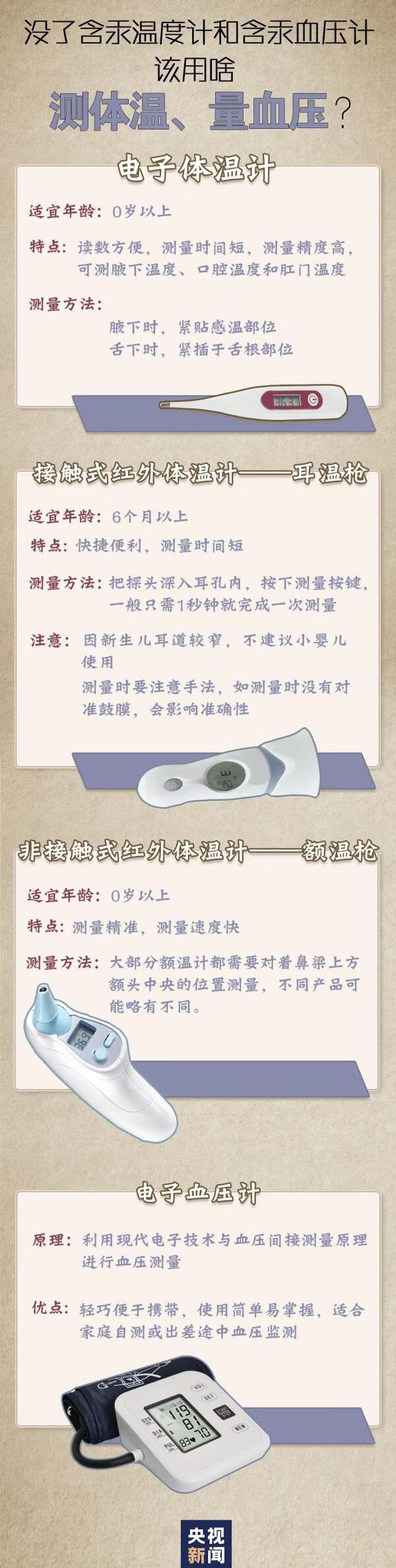 体温器(医用体温计多少钱一支)